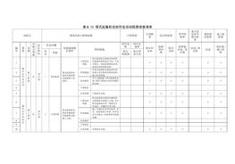 活動(dòng)隱患排查清單(1)doc