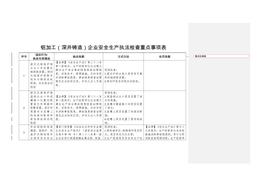 深井鑄造)企業(yè)安全生產執(zhí)法docx