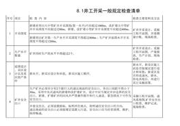 單表8井工開采檢查清單xls