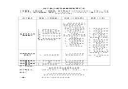 F20210714~消防表格制度等匯總doc