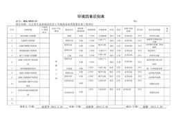 環(huán)境因素辨識(shí)表doc