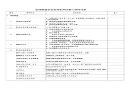 (完整word版)機(jī)械行業(yè)標(biāo)準(zhǔn)化體系資料臺(tái)賬docx