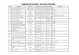 各部門定期識別安全法律法規(guī)清單xls