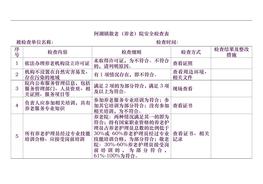敬老院養(yǎng)老院福利機(jī)構(gòu)安全生產(chǎn)檢查隱患排查表格(1)doc
