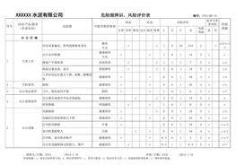 水泥生產(chǎn)企業(yè)一般水泥廠(chǎng)危險(xiǎn)源辨識(shí)、風(fēng)險(xiǎn)評(píng)價(jià)表(1)doc