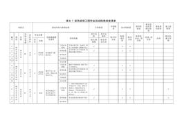 活動(dòng)隱患排查清單(1)doc