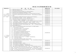 職業(yè)衛(wèi)生檔案檢查目錄doc
