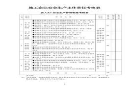 施工企業(yè)安全生產(chǎn)主體責(zé)任考核表doc