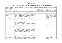 評(píng)定與持續(xù)改進(jìn)報(bào)告doc