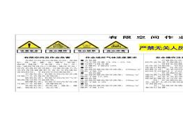 最全面版本重點部位告知牌doc