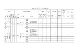 活動隱患排查清單(1)doc