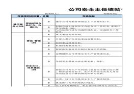環(huán)部長崗位KPI績效考核表(1)xlsx