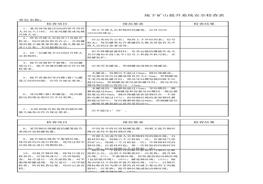 地下礦山提升系統(tǒng)安全檢查表(1)xls