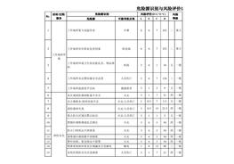 ISO45001：2018危險(xiǎn)源識(shí)別與風(fēng)險(xiǎn)評(píng)價(jià)表(各部門(mén)+匯總)xlsx