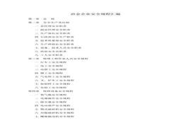 XX冶金企業(yè)安全規(guī)程匯編（30頁）doc