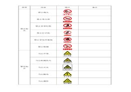 3安全警示標(biāo)志舉例doc
