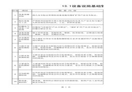單表13設(shè)備設(shè)施檢查清單xlsx