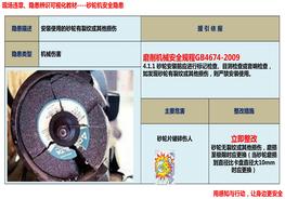 砂輪機安全隱患解析pptx