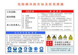 現(xiàn)場危險源風險點安全告知卡、告知牌pptx