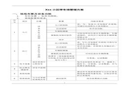 XX小區(qū)停車場(chǎng)管理方案（22頁）(1)doc