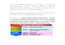 防爆電氣安全知識(shí)docx