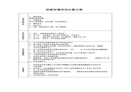 最新液堿泄漏現(xiàn)場處置方案pdfpdf
