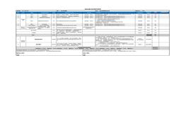 【績(jī)效考核】安全主管崗位KPI績(jī)效考核表（樣表）(1)xlsx