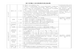 龍門吊檢查內容及標準doc