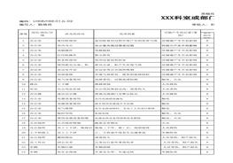 辦公場(chǎng)所危害因素清單(1)xls