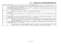 單表17建設(shè)項(xiàng)目檢查清單xls
