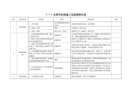 野外鉆探施工風(fēng)險源辨識及風(fēng)險評價表doc