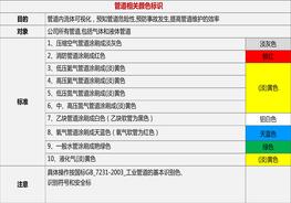 H20210525車間劃線、管道標(biāo)識、定置管理丨車間可視化管理大全pptx