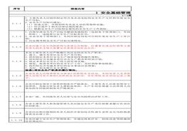 山東省安全生產(chǎn)專(zhuān)項(xiàng)整治三年行動(dòng)檢查表xlsx