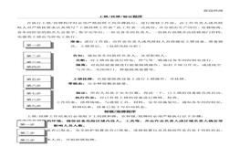 掛牌上鎖程序doc