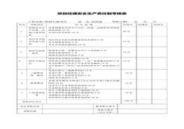 員安全生產(chǎn)責(zé)任制考核記錄表doc