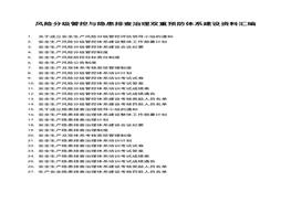 風險分級管控與隱患排查治理雙重預防體系建設(shè)資料匯編docx