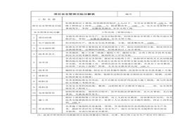 項(xiàng)目部安全生產(chǎn)責(zé)任制及考核表doc