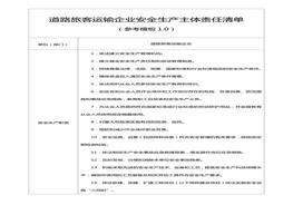 全生產(chǎn)責(zé)任清單20200508docx