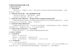 車輛傷害事故現(xiàn)場(chǎng)處置方案doc