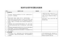 噴涂作業(yè)場所專項整治檢查表(1)doc
