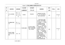 職業(yè)健康安全管理體系合規(guī)性評價表[2018年最新版]pdf
