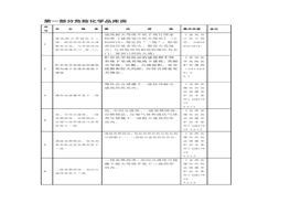 危險化學(xué)品庫房安全檢查表docx