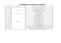 制冷設(shè)備風(fēng)險(xiǎn)源辨識(shí)與風(fēng)險(xiǎn)評(píng)價(jià)信息表(1)xlsx