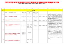安全法律法規(guī)文件清單（2021年6月更新）docx