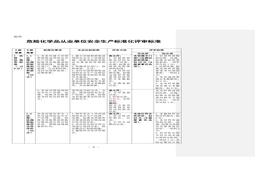 從業(yè)單位安全生產(chǎn)標(biāo)準(zhǔn)化評審標(biāo)準(zhǔn)doc