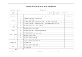 一整套施工安全檢查表doc