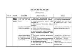 安全生產(chǎn)責(zé)任制及到位標(biāo)準(zhǔn)（管理層部分）doc