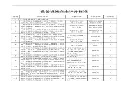設(shè)備設(shè)施安全檢查評分標(biāo)準(zhǔn)doc