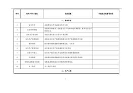 F20210815危化企業(yè)安全風(fēng)險辨識建議清單pdf