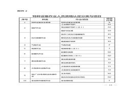 特種設備作業(yè)人員資格認定分類與項目docx